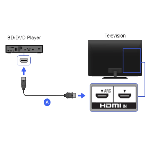 بررسی دستگاه های متصل به تلویزیون از طریق HDMI